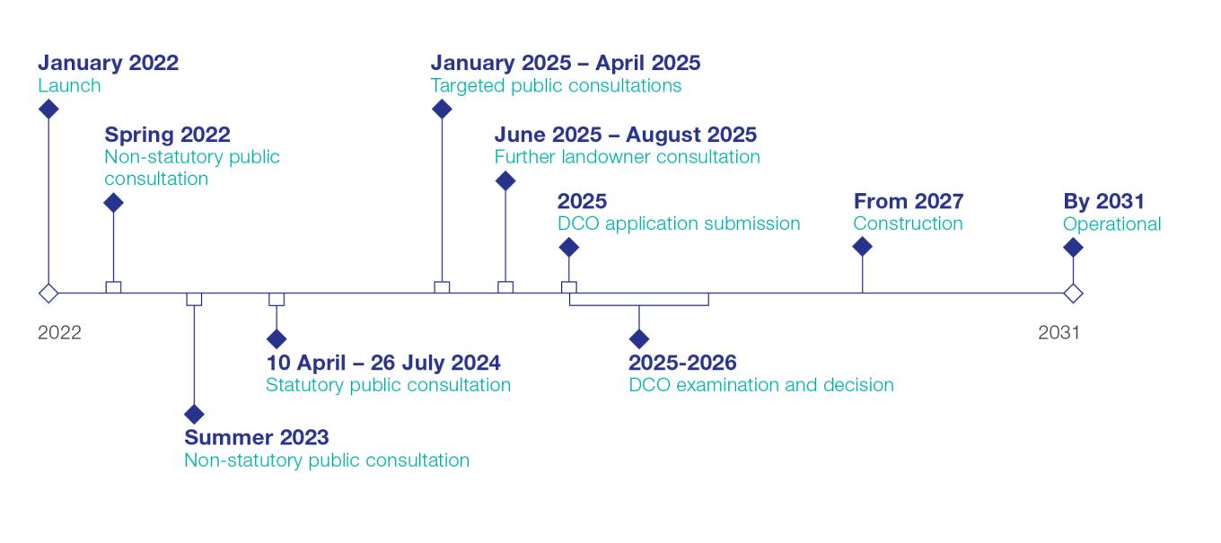 Norwich to Tilbury timeline