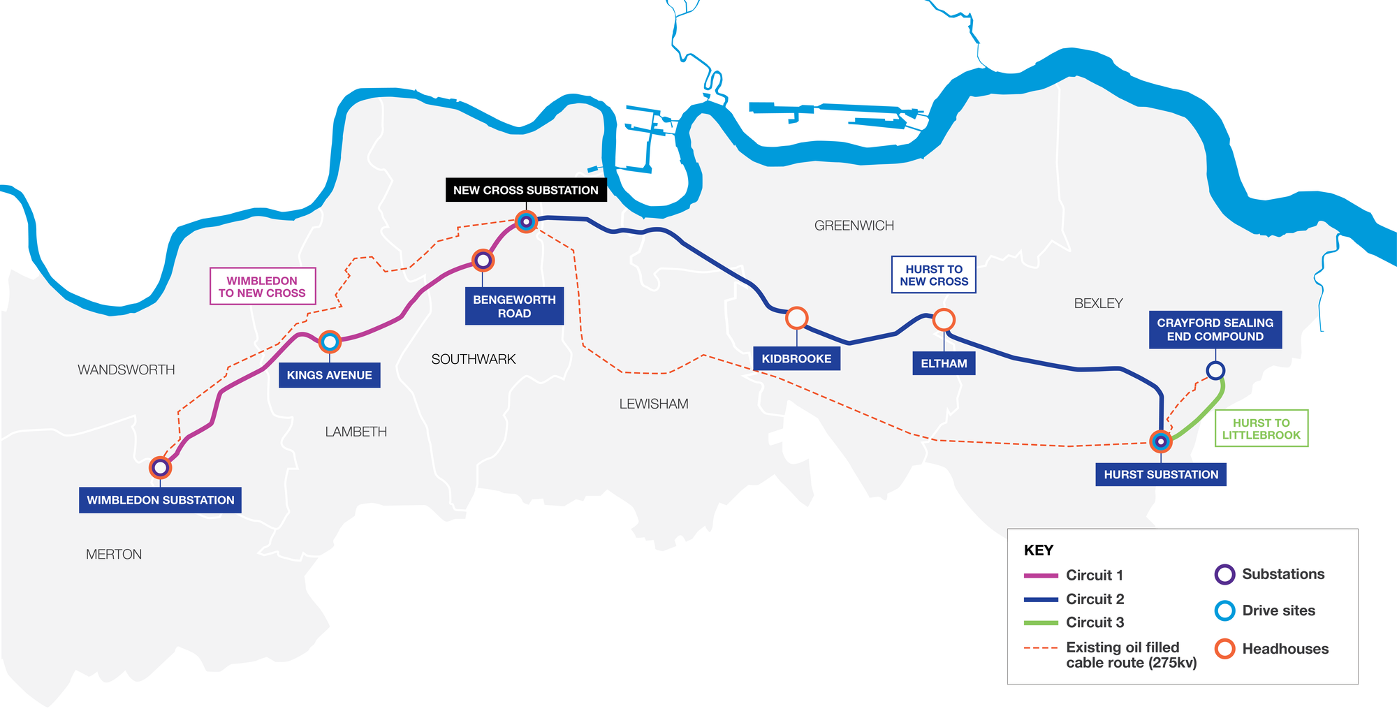 London Power Tunnels