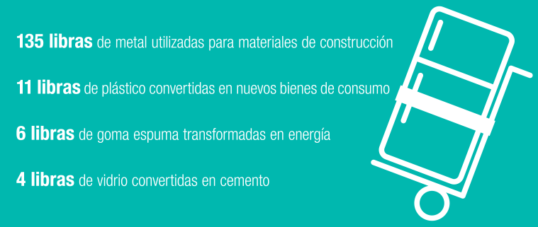 Infographic for fridge recycling in Spanish