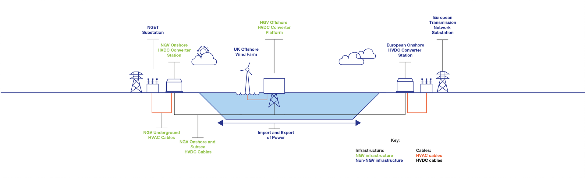 NGV Convertor Infographic