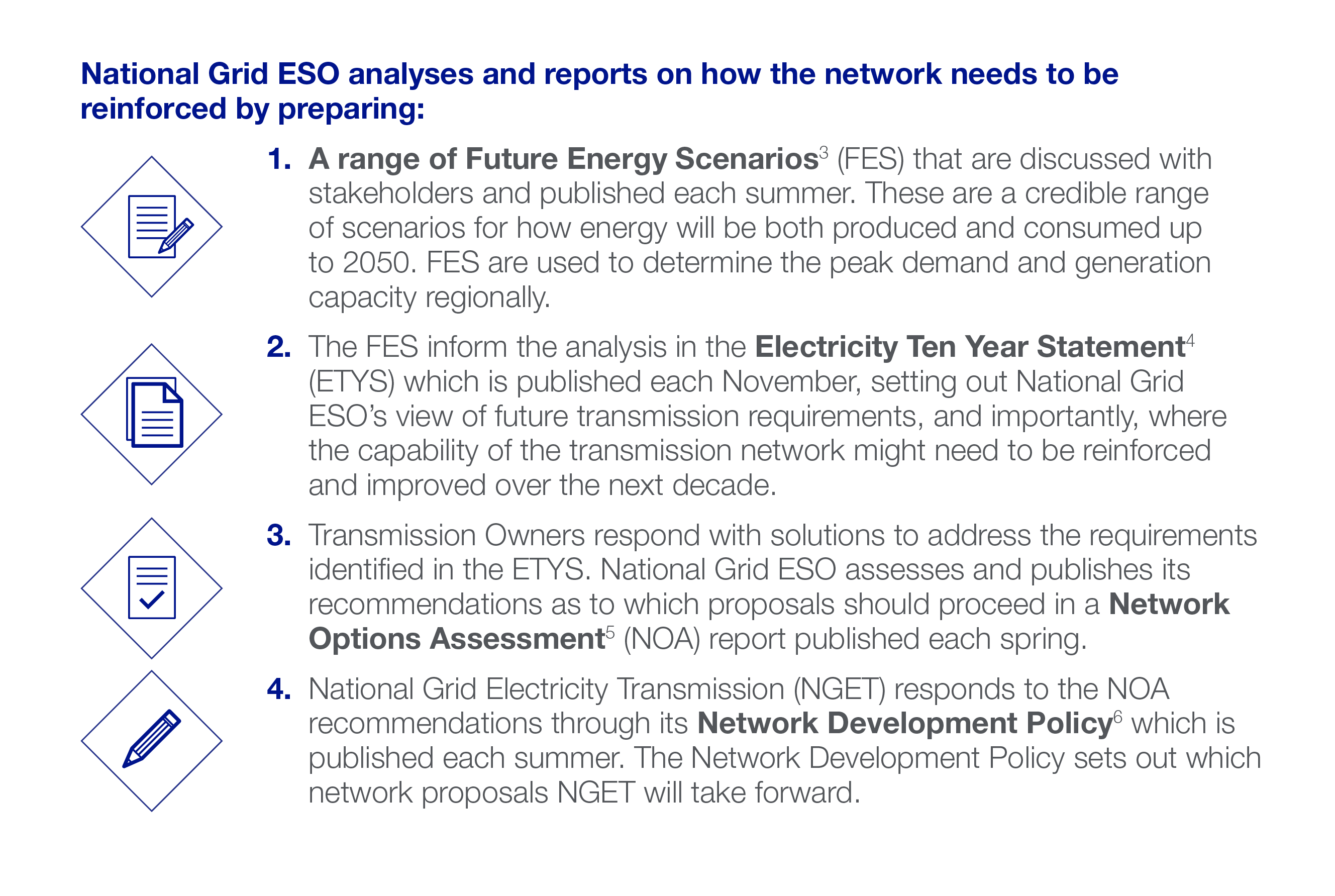 National Grid ESO