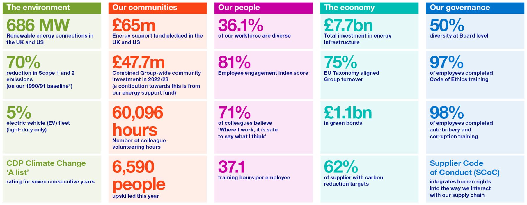 Highlights from the RBR report