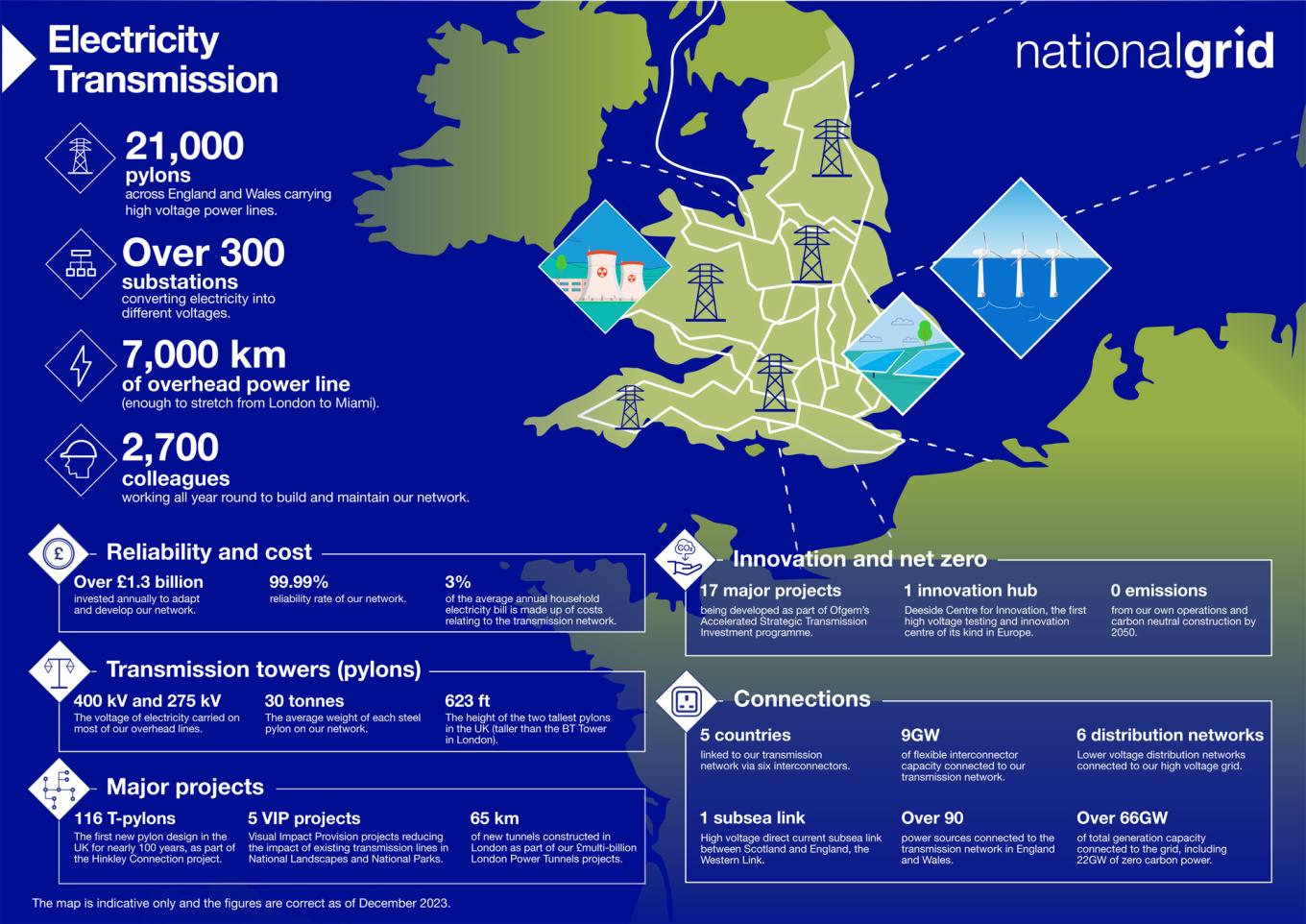 National Grid Electricity Transmission National Grid National Grid Electricity Transmission National Grid