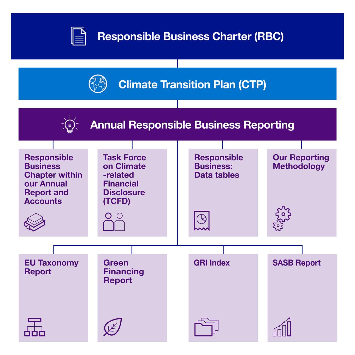 Responsible Business Reporting Suite