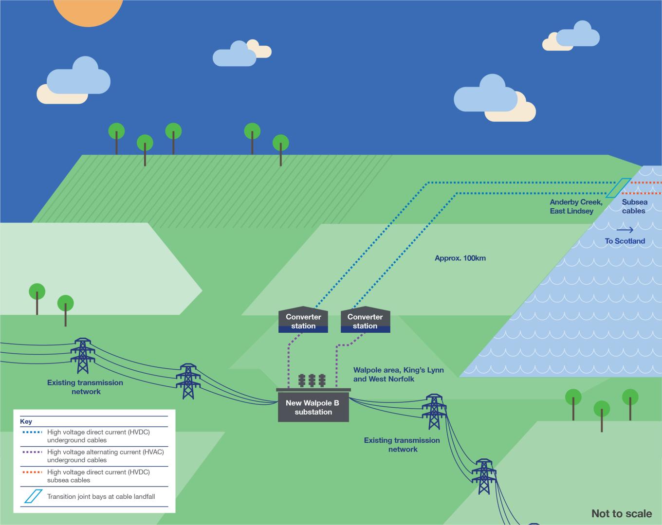 EGL3&4 Connection Diagram
