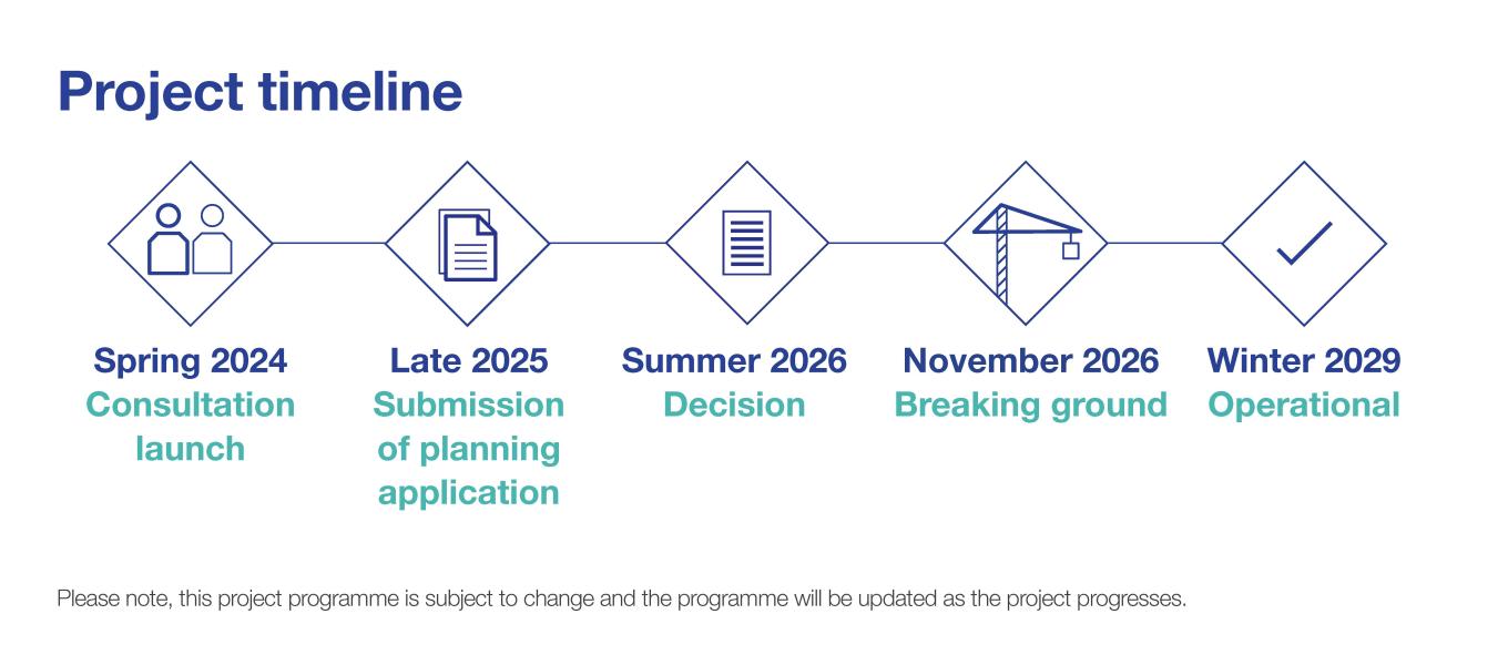 Project timeline - Chesterfield