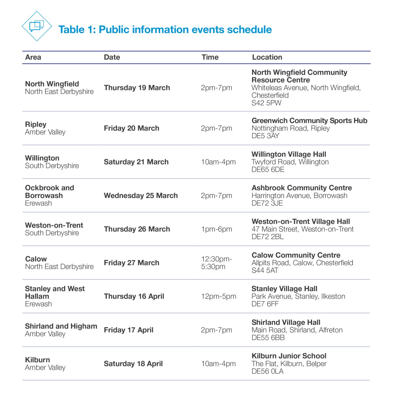 Public information events