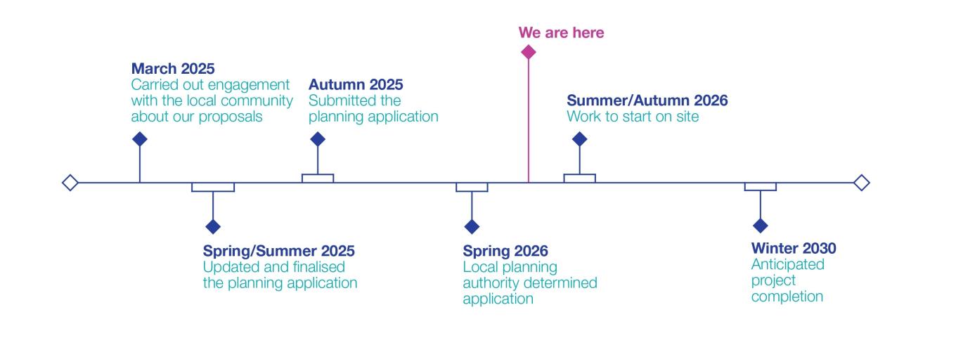 Middleton updated timeline graphic
