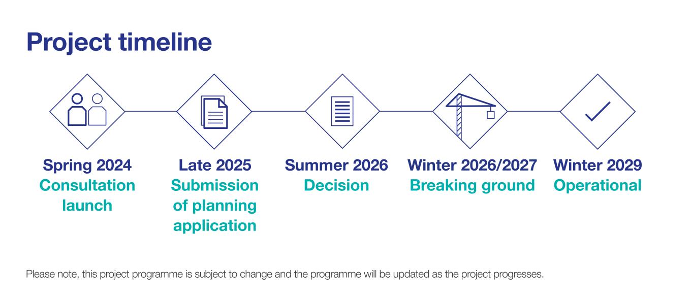 Long Lane timeline graphic