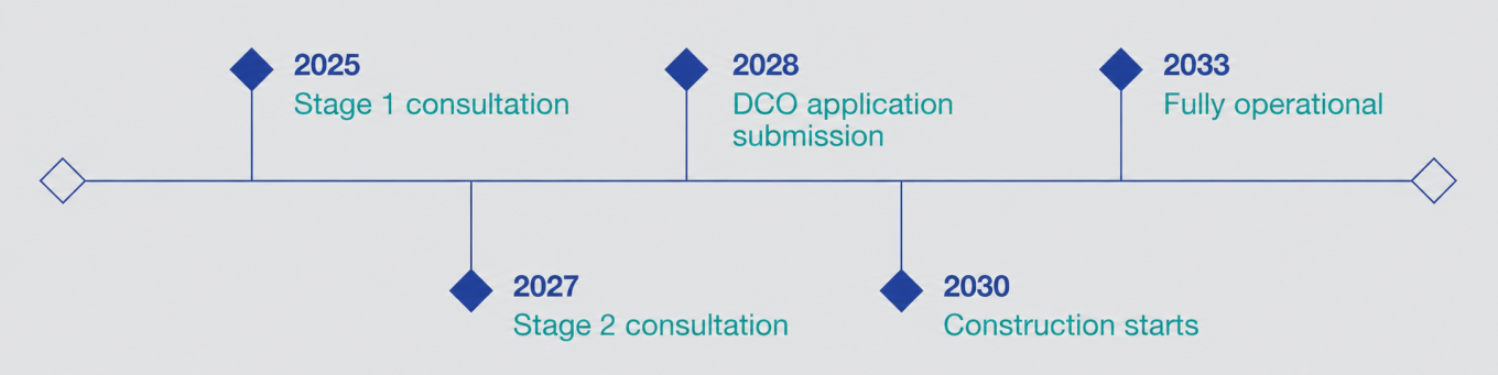 CBC timeline update 20.05