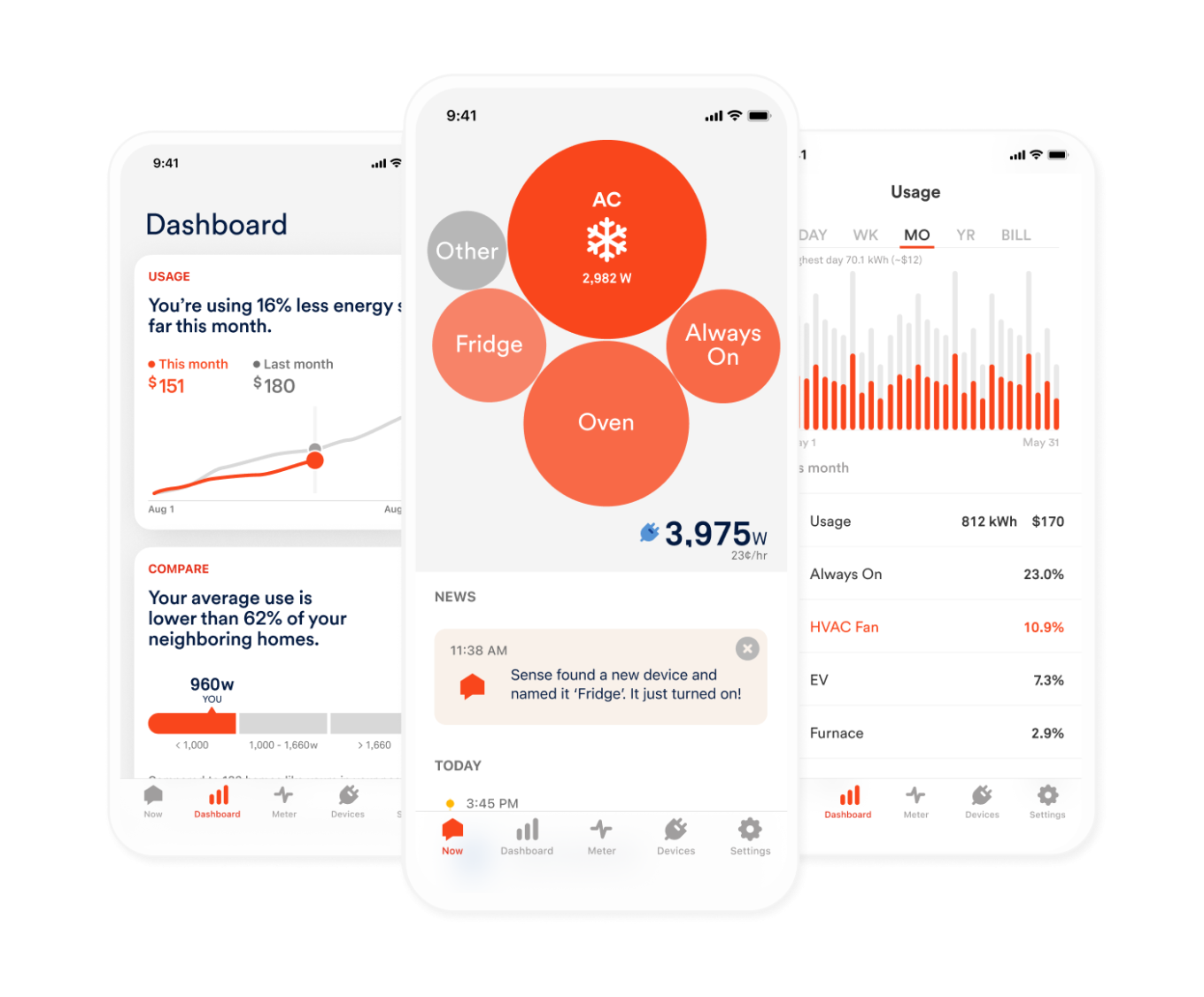Energy Usage meter