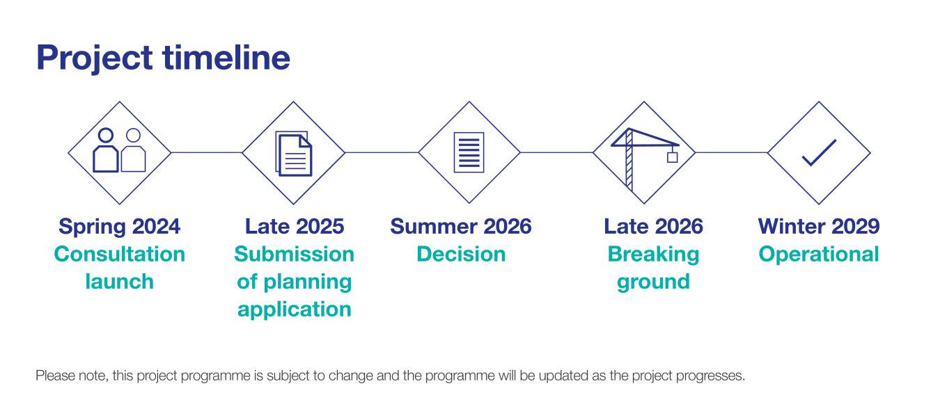 High Marnham timeline graphic