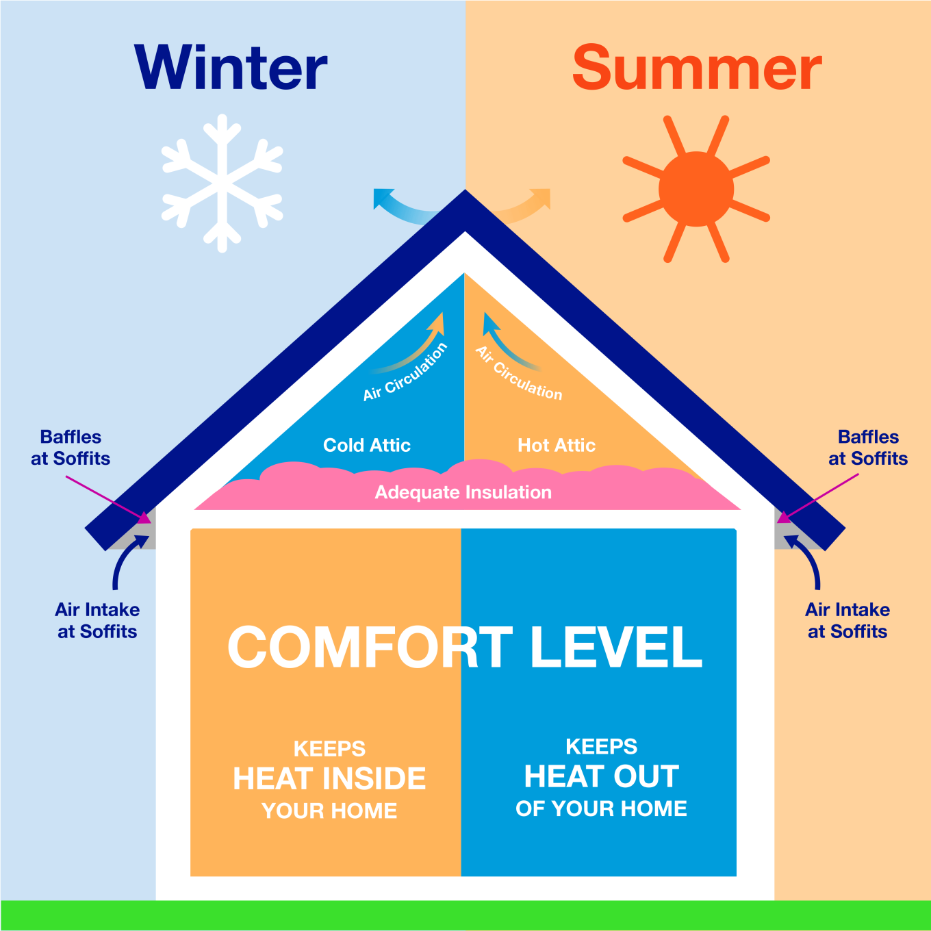 Weatherization infographic