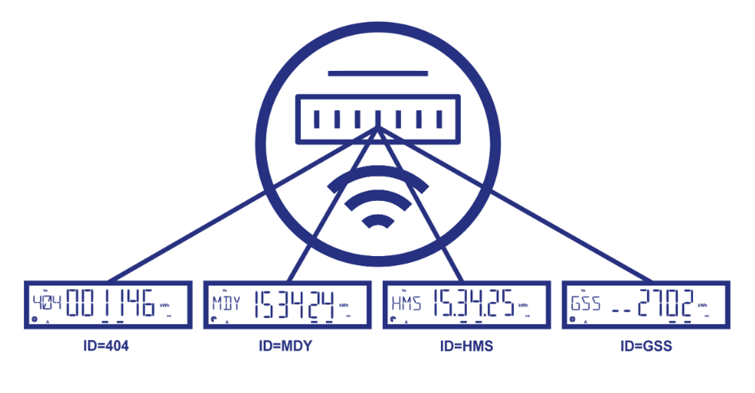 smart-meter-how-to-read
