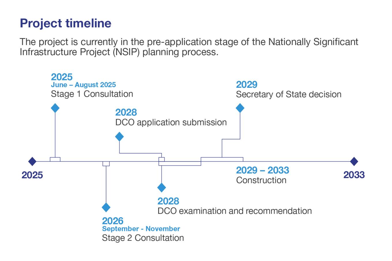 WMEL timeline