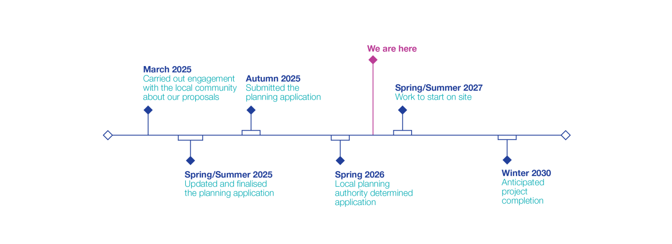 National Grid Middleton Substation Timeline