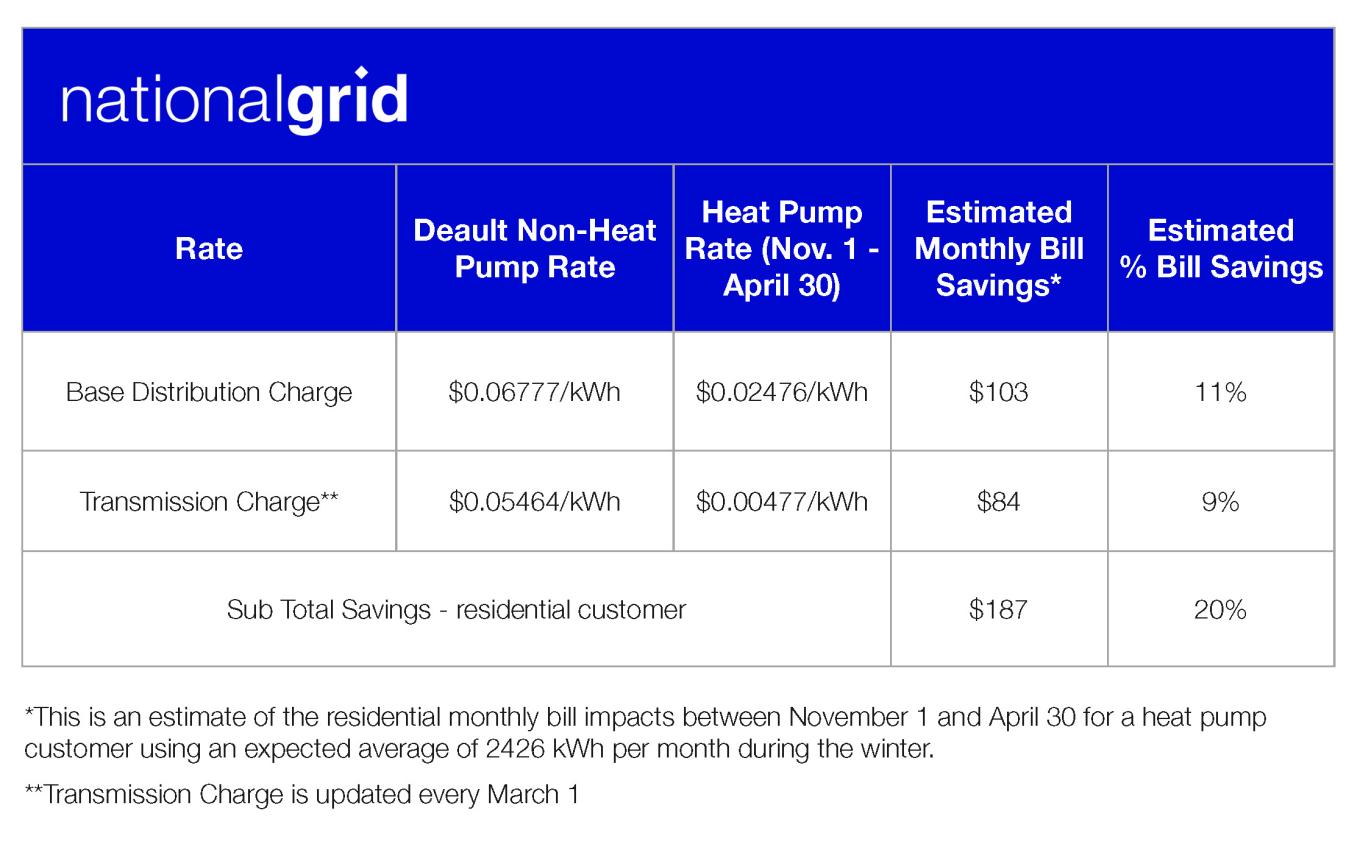 MA_heat_pump_rate_2026_table