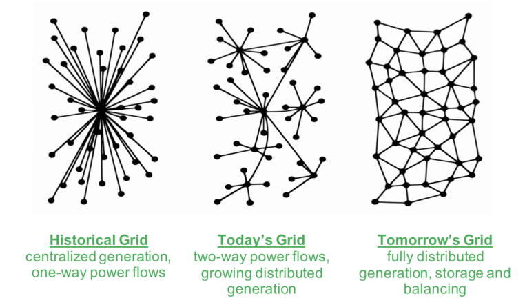 Grid infographic