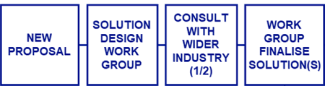 Codemod_process_0.png Work group code modification process