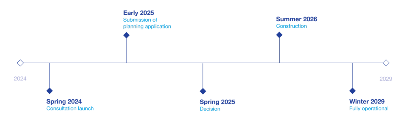B - H Infographic Time Line v2 FINAL 2.jpg