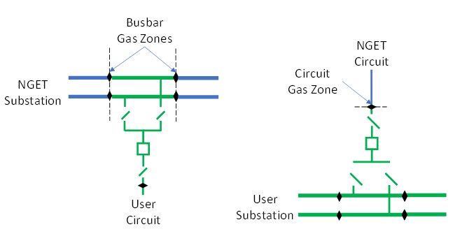 Gasboundaries2.png Gas boundaries