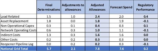 annual performance value for money chart 1.jpg