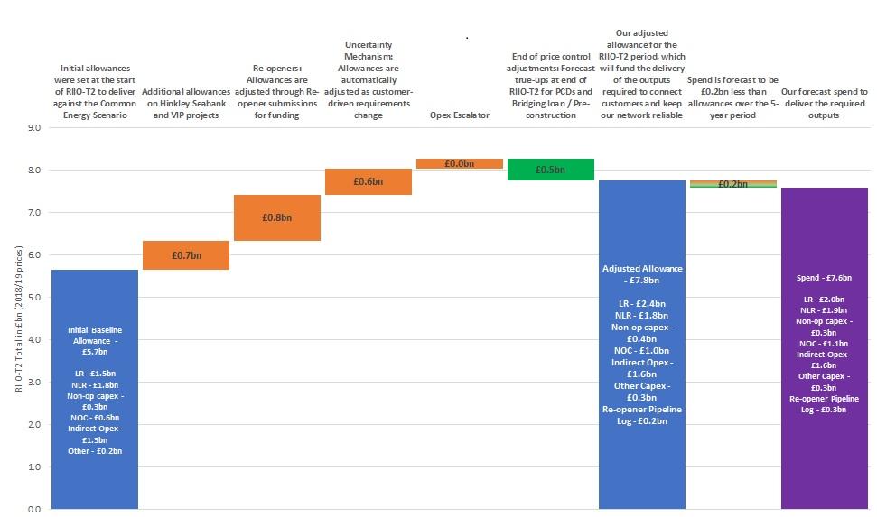 annual performance value for money chart 2.jpg