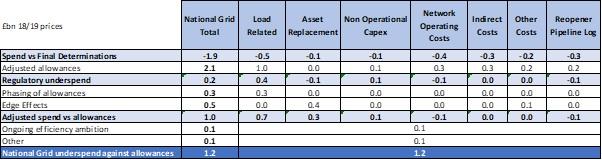 annual performance value for money chart 3.jpg