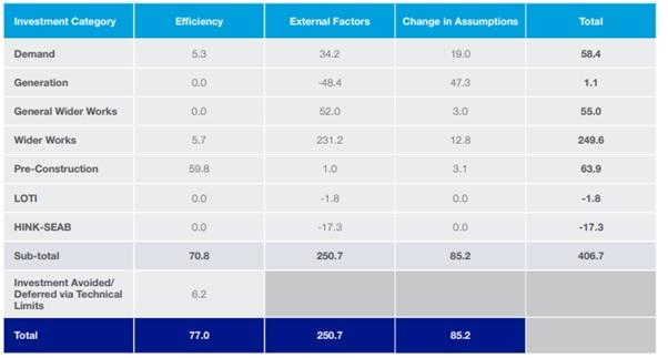 annual performance value for money chart 4.jpg