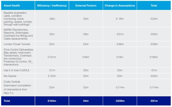 annual performance value for money chart 5.jpg