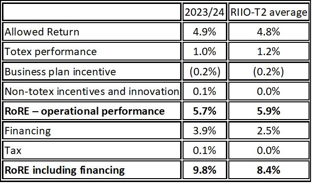 annual performance value for money chart 7.jpg