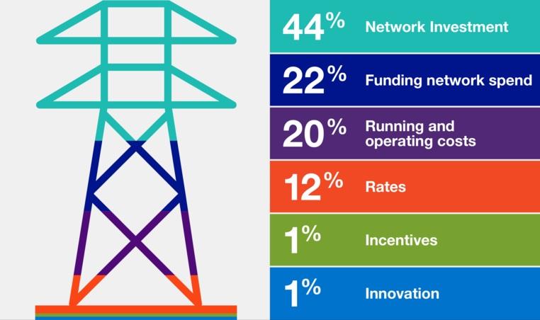 annual performance value for money chart 8.jpg