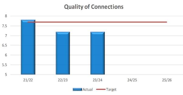 connections performance page.jpg