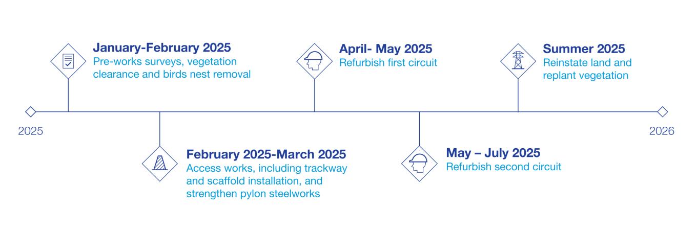 NG_Timeline-Graphi_V3 (1) (1).jpg Stanah timeline