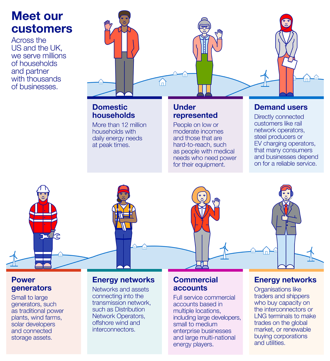 Customer satisfaction graphic
