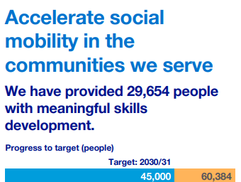 Grid for Good: Accelerate Social Mobility