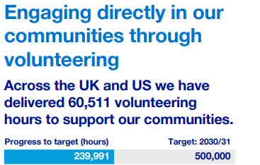 Grid for Good: Engaging in our communities through volunteering