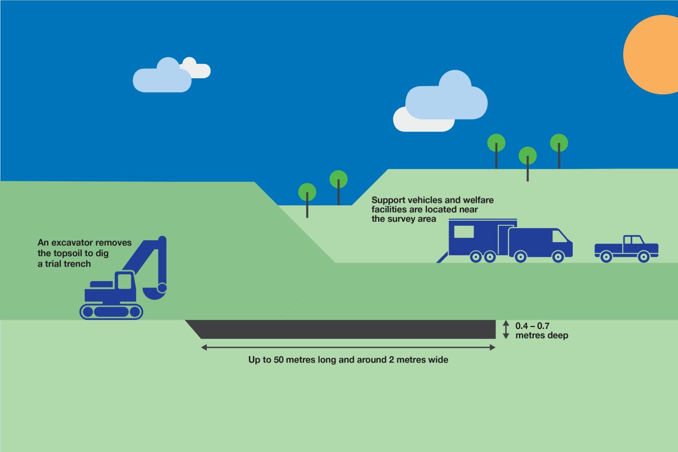 GL 5 Archaeological Trial Trenching graphic