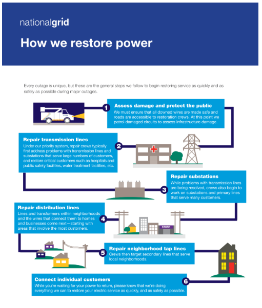Chat to restore power